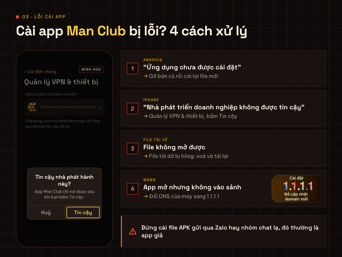 Màn hình tin cậy hồ sơ nhà phát hành khi cài Man Club trên iPhone và 4 lỗi cài app thường gặp