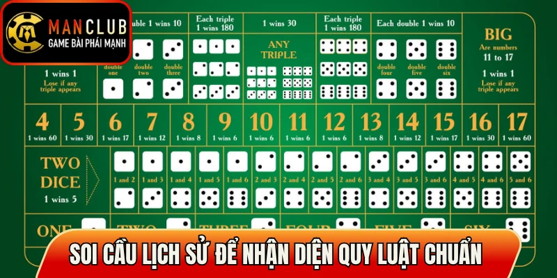 Sicbo Ironman: Bí Kíp Chinh Phục Cửa Cược Bội Thu Vốn 3 Soi cầu lịch sử để nhận diện quy luật chuẩn xác nhất